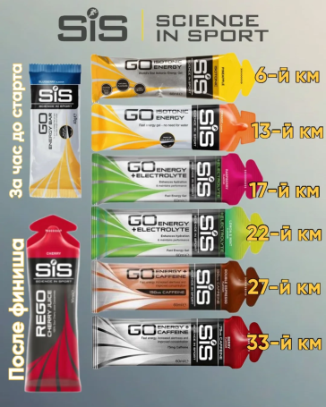 Набор на марафон 42,2 км от SIS