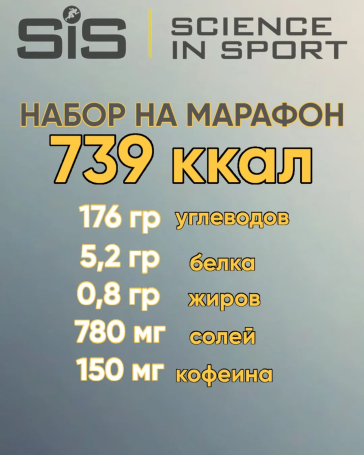 Набор на марафон 42,2 км от SIS
