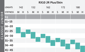 Лыжи Kastle RX10 Junior Classic Medium/Hard NRX10JRCPM