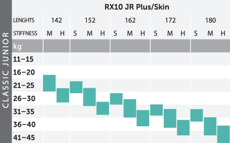 Лыжи Kastle RX10 Junior Classic Medium/Hard NRX10JRCPM