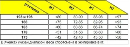 Лыжи беговые BRADOS PRO+ Skate 2025