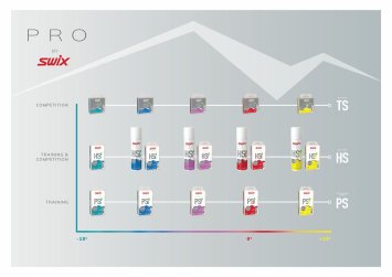 Парафин жидкий SWIX HS10 Yellow, +2°C/+10°C, 125мл