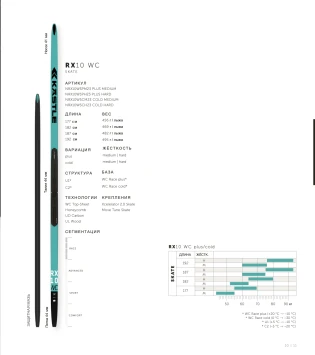 Лыжи Kastle RX10 WC Skate Plus Medium NRX10WCSPM