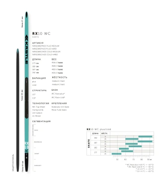 Лыжи Kastle RX10 WC Skate Cold Medium NRX10WCSCM