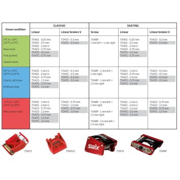 Набор SWIX T047G для нанесения структуры (накатка, пять роликов)