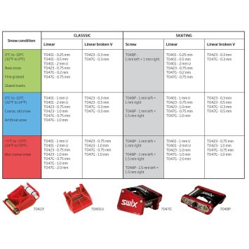 Набор SWIX T048P для нанесения структуры (накатка, четыре ролика)