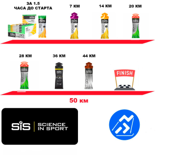 Набор на марафон 50 км от SIS 