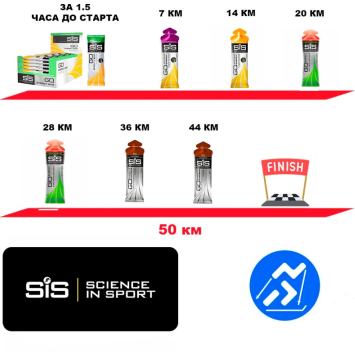 Набор на марафон 50 км от SIS