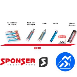 Набор на 25 км от SPONSER