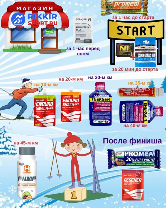 Набор на 50 км от RIKKIR