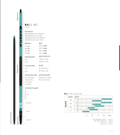 Лыжи Kastle RX10 WC Skate Plus Medium NRX10WCSPM