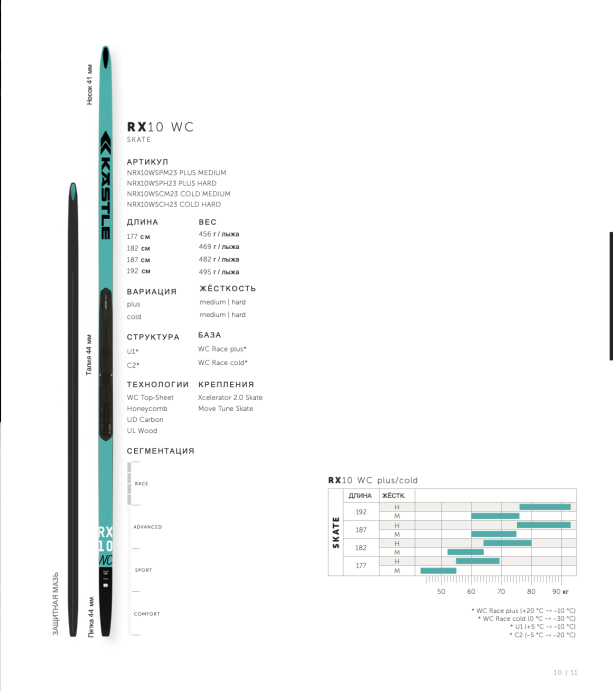 Лыжи Kastle RX10 WC Skate Plus Medium NRX10WCSPM