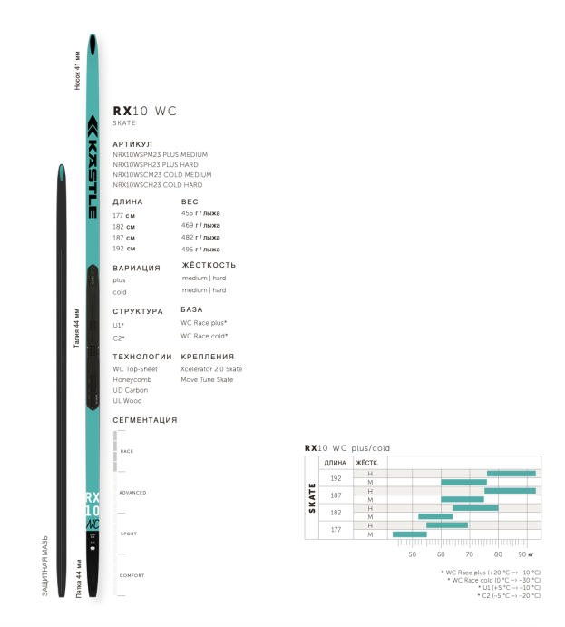 Лыжи Kastle RX10 WC Skate Plus Hard NRX10WCSPH