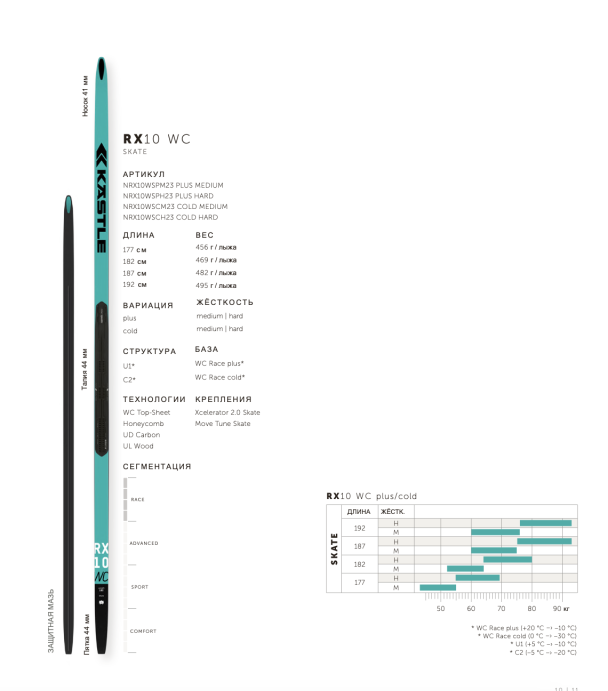 Лыжи Kastle RX10 WC Skate Cold Hard NRX10WCSCH