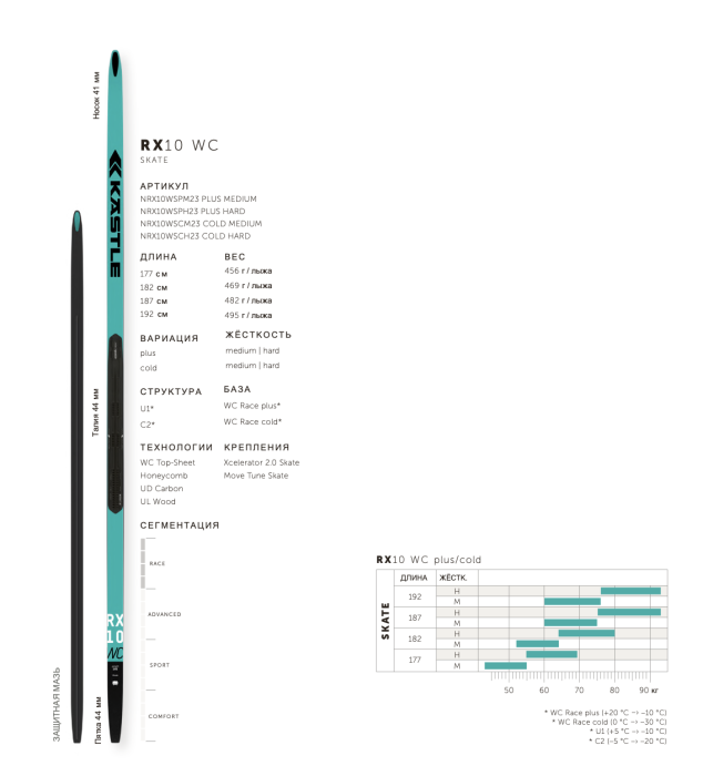 Лыжи Kastle RX10 WC Skate Cold Medium NRX10WCSCM