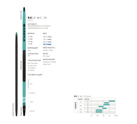 Лыжи Kastle RX10 WC Junior Skate Plus Hard NRX10WCJRSPH