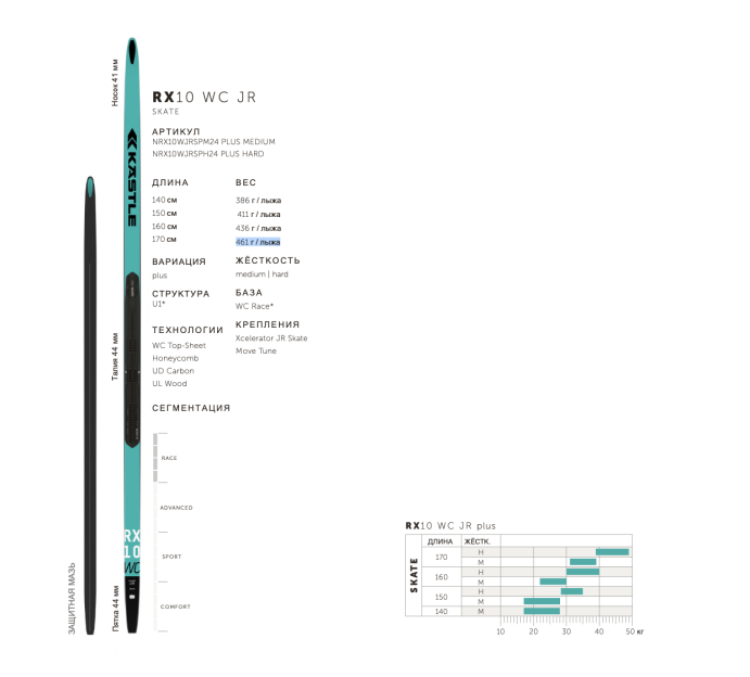 Лыжи Kastle RX10 WC Junior Skate Plus Hard NRX10WCJRSPH