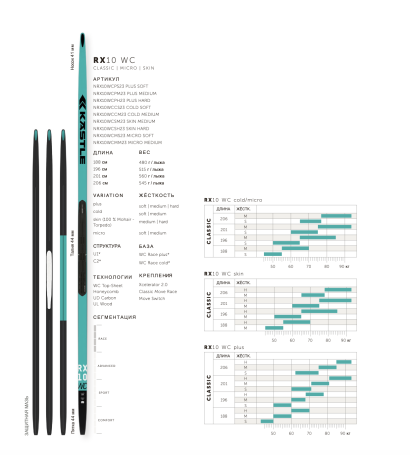Лыжи Kastle RX10 WC Classic Plus Medium NRX10WCCPM