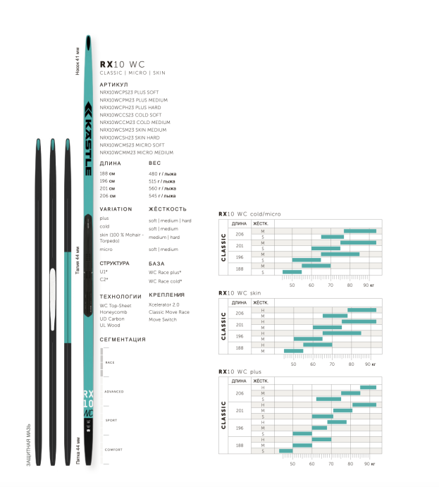 Лыжи Kastle RX10 WC Classic Cold Soft NRX10WCCCS