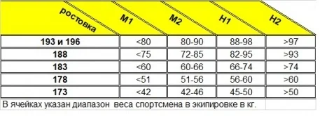 Лыжи беговые BRADOS FLASH 2.0 Skate 2024