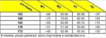 Лыжи беговые BRADOS FLASH Skate