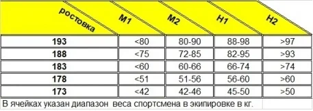 Лыжи беговые BRADOS FLASH Skate