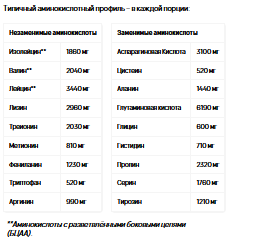 Комплексный протеин Maxler Golden 7 Protein Blend 2 lb 907гр