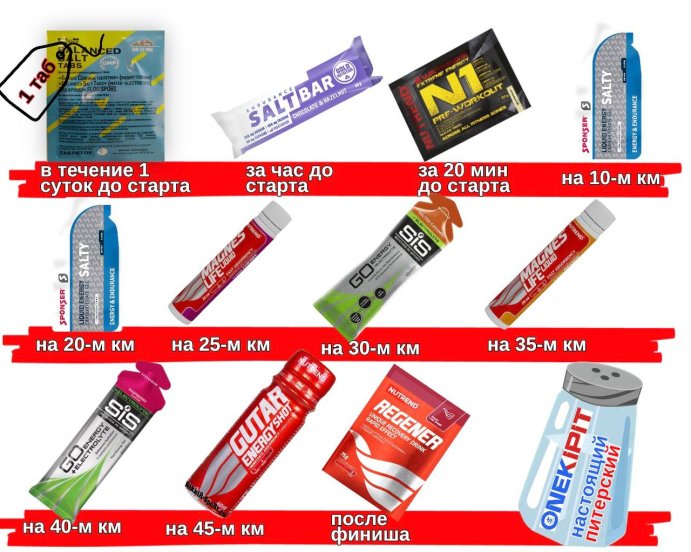 Набор СОЛЕВОЙ (Питерский) на марафон