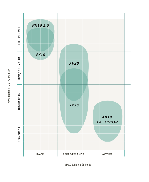 Лыжи Kastle RX10 2.0 Classic Cold Soft NRX102CCS