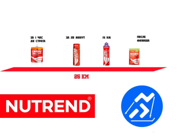 Набор на 25 км от NUTREND