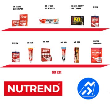 Набор на марафон 50 км от NUTREND