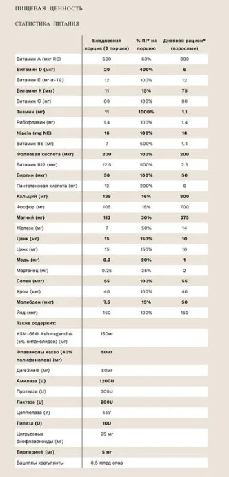 Мультивитамины для мужчин PHD MULTIVITAMIN PRIME MAN 120 caps. в Твери