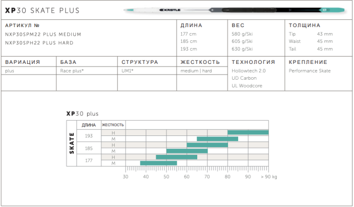 Лыжи Kastle XP30 Skate Plus NXP30SPH