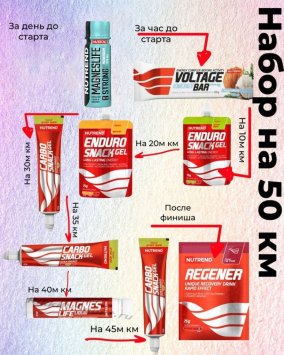Набор БЕЗ кофеина на 50 км от NUTREND