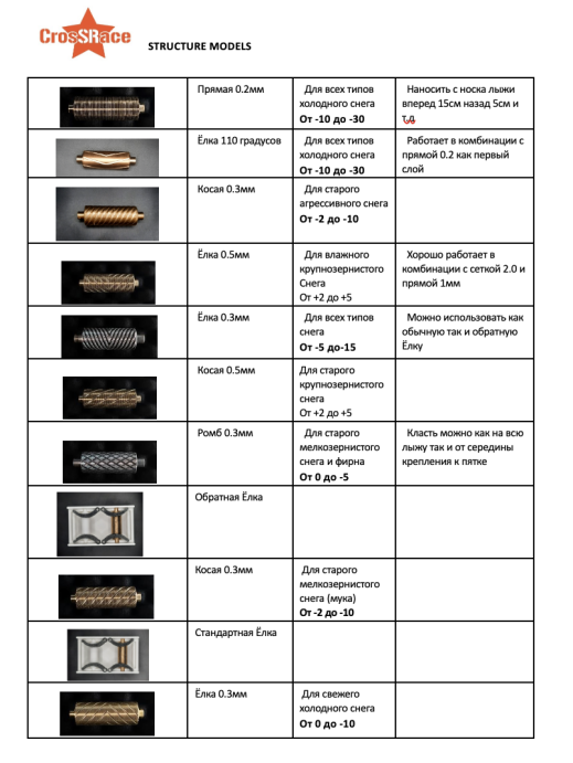 Накатка CrosSRace набор для нанесения структуры